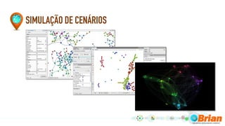 SIMULAÇÃO DE CENÁRIOS
 