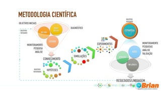 METODOLOGIA CIENTÍFICA
 