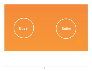 How To Build Scale A Marketplace From 0 To Billions By Brian Rothenberg Vp Growth How To Build Scale A Marketplace From 0 To Billions By Brian Rothenberg Vp Growth