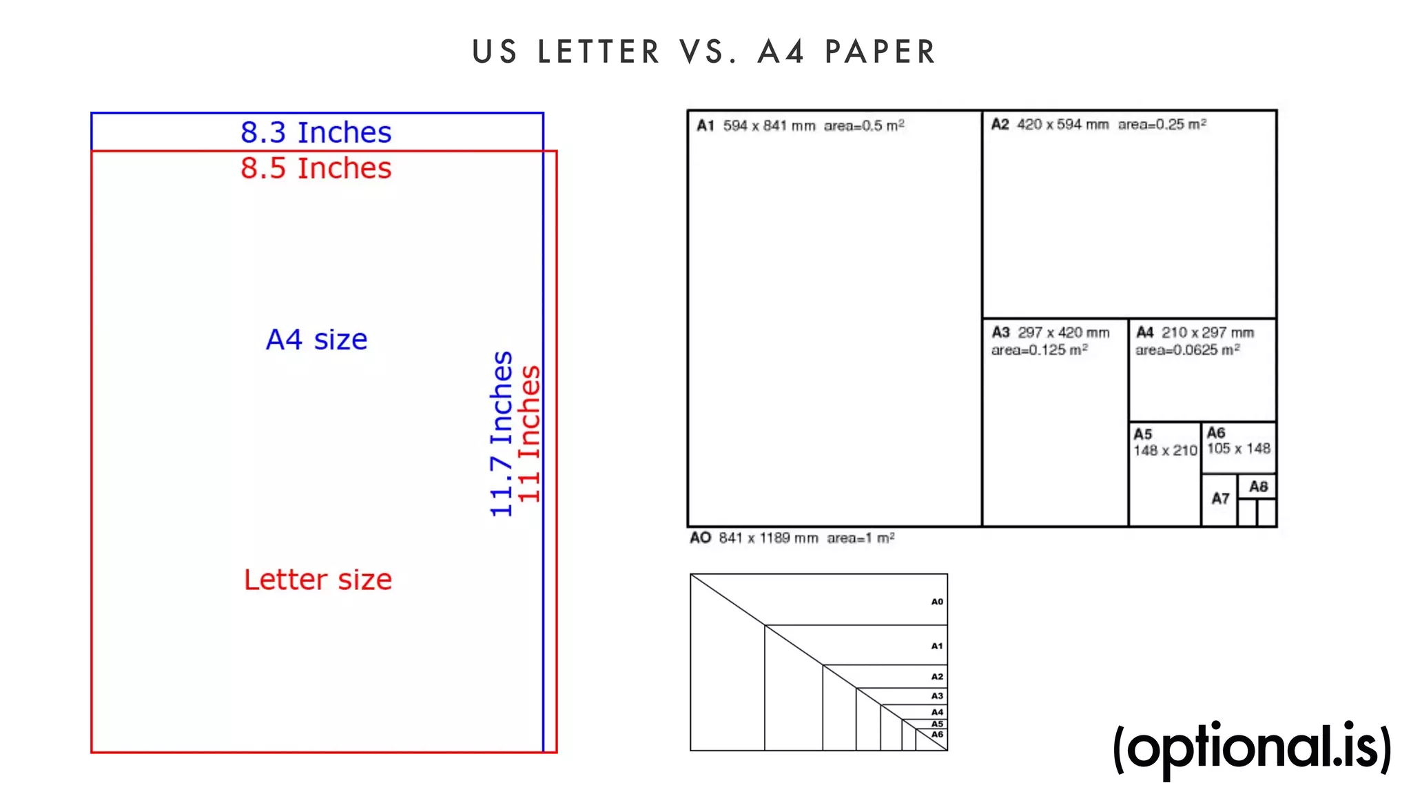 US LET TER VS. A4 PAPER 
 