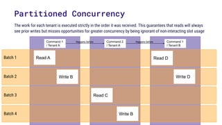 Command 1
/ Tenant B
Partitioned Concurrency
Read A
Batch 1
Batch 2
Command 2
/ Tenant A
Write B
Read C
The work for each ...
