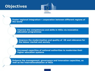 Foster regional integration+ cooperation between different regions of
the world
Improve the competences and skills in HEIs...