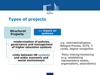 Structural
Projects:
modernisation of policies,
governance and management
of higher education systems
Links between HE sys...