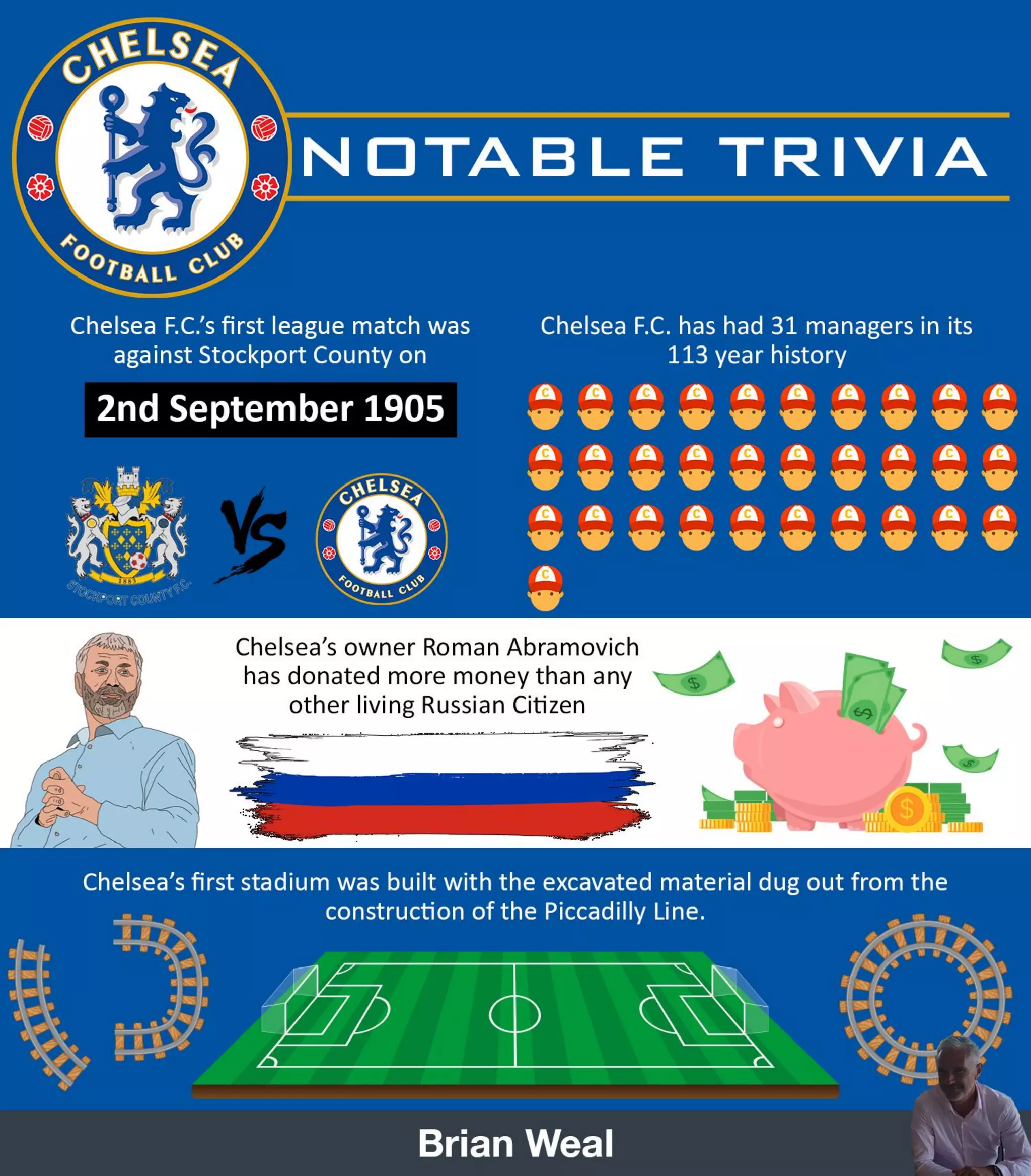 Chelsea F.C. – Notable Trivia | PDF