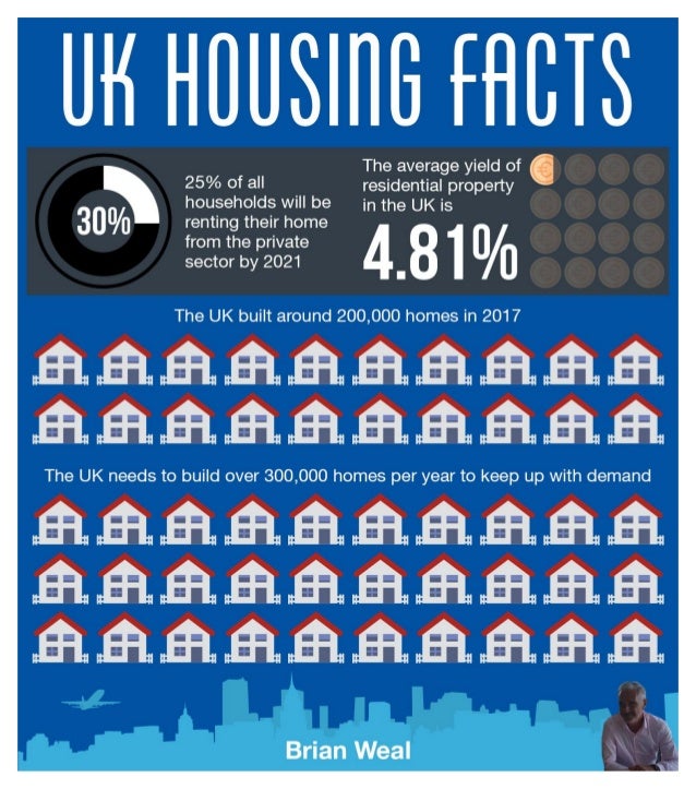 Brian Weal Uk Housing Facts Brian Weal Uk Housing Facts
