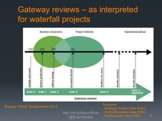 Gateway reviews – as interpreted
for waterfall projects

Source: Welsh Government 2012
http://bit.ly/About-Brian
@BrianUkulele

Acronyms:
- Strategic Outline Case (SOC)
- Outline Business Case (OBC)
- Full Business Case (FBC)

13

 