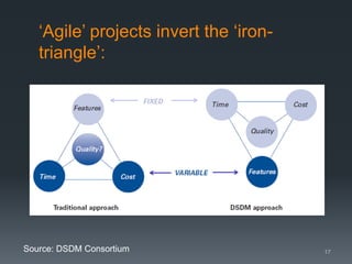 ‘Agile’ projects invert the ‘irontriangle’:

Source: DSDM Consortium

17

 