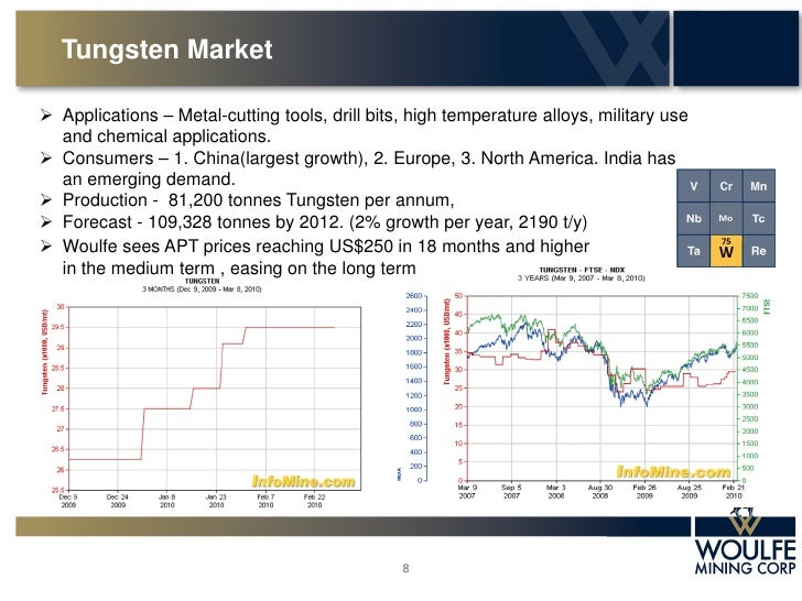 Objective Capital Rare Earth and Minor Metals Investment Summit Over…