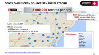  19	
  
SENTILO- BCN OPEN SOURCE SENSOR PLATFORM
hgp://sen5lo.bcn.cat/connecta-­‐catalog-­‐web/component/map	
  	
  
10 typologies
	
  
	
  
Energy
Noise
Garbage
Meteo data
Parking
Air quality
Water meter
Bicycle flow
People flow
Vehicle flow
1.800 components/ devices
14.000 sensors/data items
30 sensor companies
3.000.000 records per day
1,62M	
  habitants	
  BCN	
  
150.000	
  lampposts	
  
	
  40.000	
  garbage	
  containers	
  	
  	
  
	
  80.000	
  public	
  parking	
  spots	
  in	
  the	
  street	
  
 