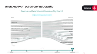 23	
  
OPEN AND PARTECIPATORY BUDGETING
 