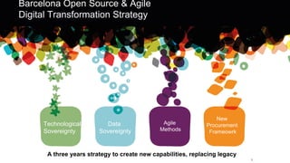 5	
  
Technological
Sovereignty
Data
Sovereignty
Agile
Methods
New
Procurement
Frameowrk
Barcelona Open Source & Agile
Digital Transformation Strategy
A three years strategy to create new capabilities, replacing legacy
 