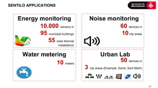  19	
  
SENTILO APPLICATIONS
10.000 sensors in
95 municipal buildings
55 solar thermal
installations
	
  
60 devices in
10city areas
50 devices in
3 city areas (Eixample, Sants, Sant Martí)
Energy monitoring Noise monitoring
Urban LabWater metering
10 meters
 