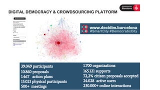 26	
  
DIGITAL DEMOCRACY & CROWDSOURCING PLATFORM
 