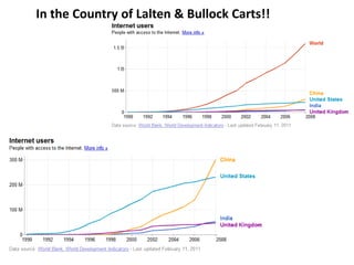 In the Country of Lalten & Bullock Carts!!
 