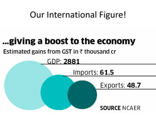 Our International Figure!
 