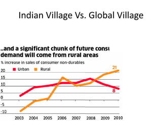 Indian Village Vs. Global Village
 