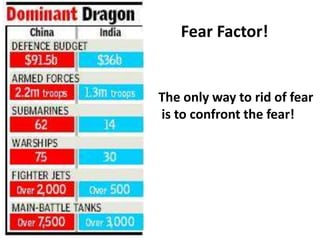Fear Factor!


The only way to rid of fear
is to confront the fear!
 