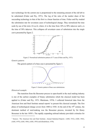 Pry Example Brice dattee | PDF