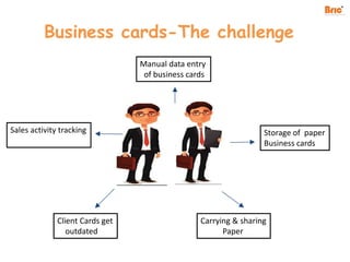 Business cards-The challenge
Manual data entry
of business cards
Sales activity tracking Storage of paper
Business cards
Client Cards get
outdated
Carrying & sharing
Paper
 