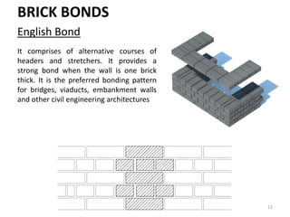 Brick - MATERIAL STUDIO | PPTX