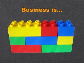 Business Rules with Brick