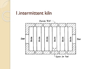 1.intermittent kiln
 