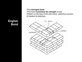 English
Bond
The strongest bond
This bond maximizes the strength of wall
Pattern on the face of the wall shows distinctive courses
of headers & stretchers.
 