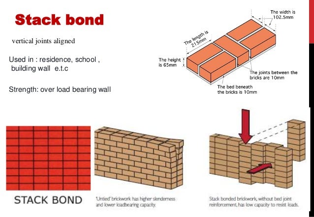 masonry stack bond in seismic category masonry stack bond in seismic category