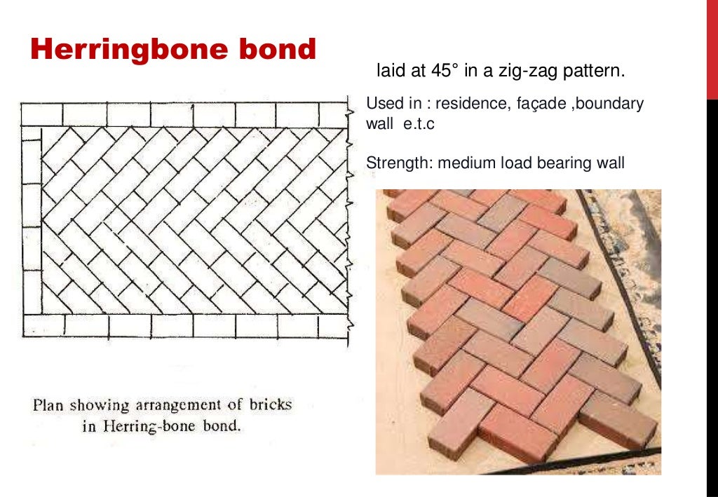 Brick bond