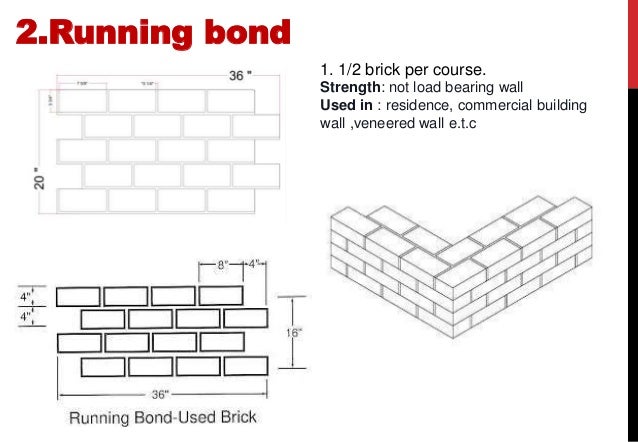 brick bond brick bond
