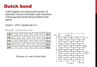 brick bond presentation lecture d -.pptx