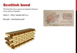 brick bond presentation lecture d -.pptx