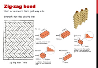 brick bond presentation lecture d -.pptx