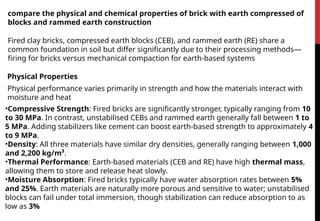 brick bond presentation lecture d -.pptx