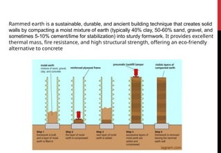 brick bond presentation lecture d -.pptx