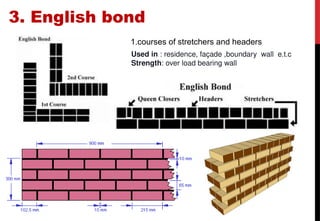 brick bond presentation lecture d -.pptx