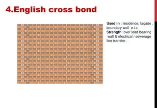 brick bond presentation lecture d -.pptx