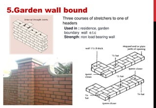brick bond presentation lecture d -.pptx