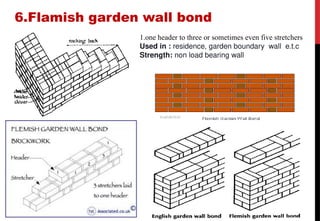 brick bond presentation lecture d -.pptx