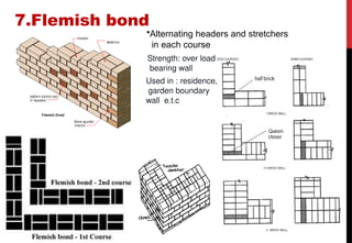brick bond presentation lecture d -.pptx