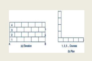 Brick bonds | PPTX