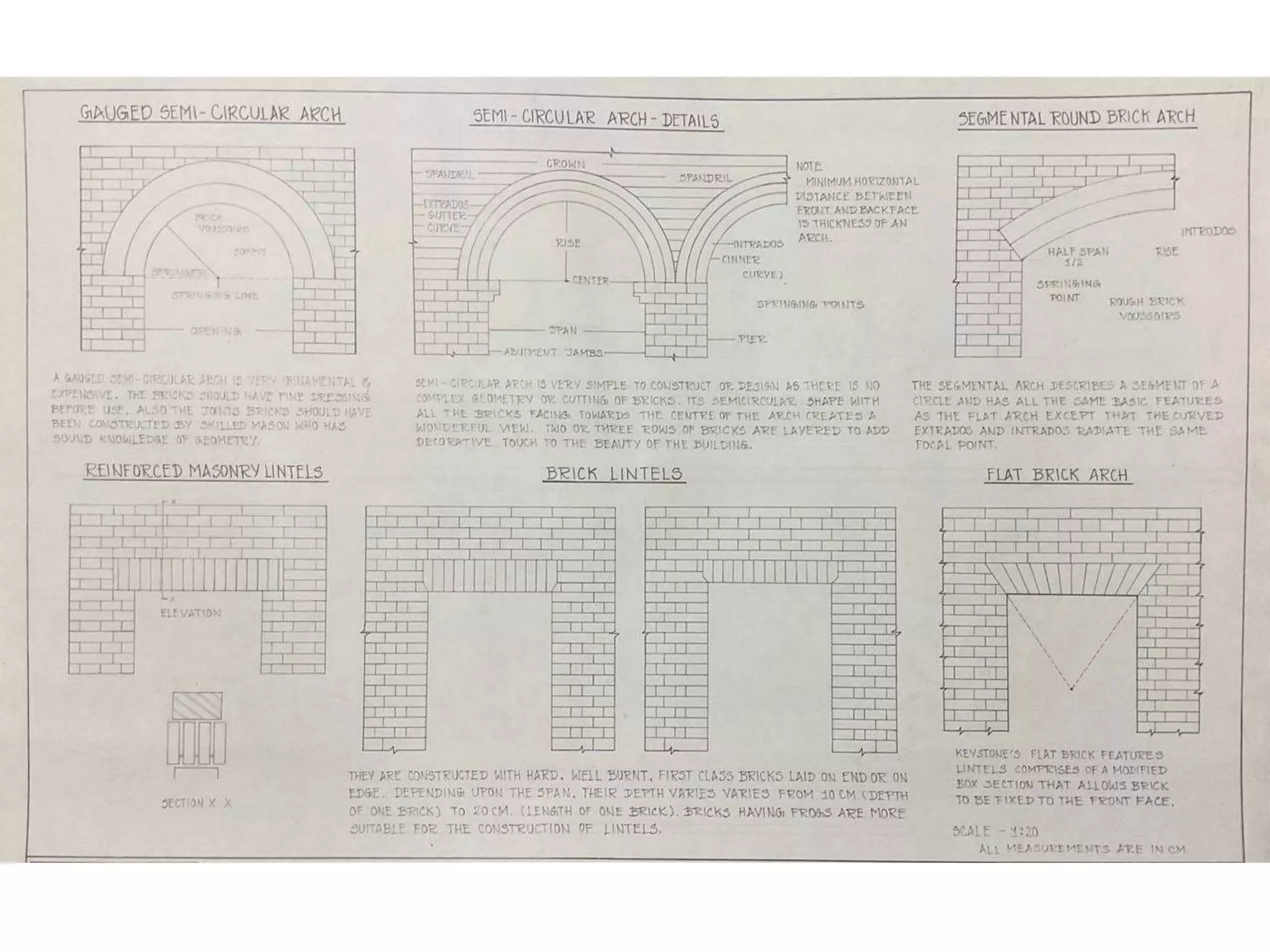 Brick bond sheets | PPTX