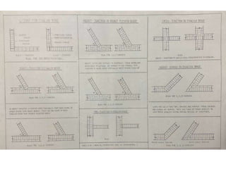Brick bond sheets | PPTX