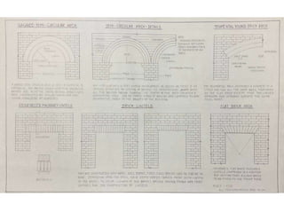 Brick bond sheets | PPTX