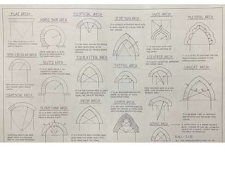 Brick bond sheets | PPTX