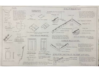 Brick bond sheets | PPTX