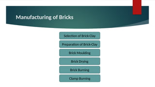 Manufacturing of Bricks
Selection of Brick-Clay
Preparation of Brick-Clay
Brick Drying
Clamp Burning
Brick Moulding
Brick Burning
 