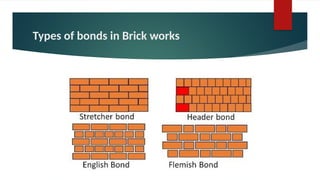 Types of bonds in Brick works
 