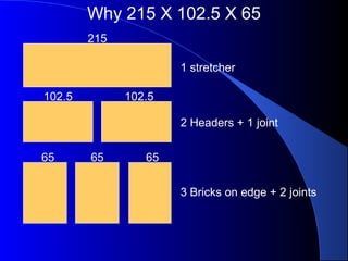 Why 215 X 102.5 X 65
1 stretcher
2 Headers + 1 joint
3 Bricks on edge + 2 joints
215
102.5 102.5
65 65 65
 