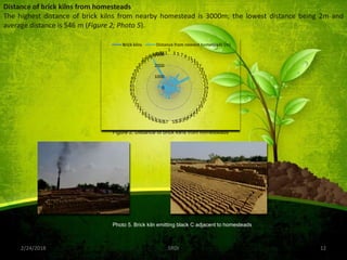 2/24/2018 12SRDI
Distance of brick kilns from homesteads
The highest distance of brick kilns from nearby homestead is 3000m; the lowest distance being 2m and
average distance is 546 m (Figure 2; Photo 5).
0
1000
2000
3000
1
3 5 7 9 1113
15
17
19
21
23
25
27
29
31
33
35
37
39
41
43
45474951535557596163656769
71
73
75
77
79
81
83
85
87
89
91
93
95
97
99
101103105107109111
Brick kilns Distance from nearest hometeads (m)
Figure 2. Distance of brick kilns from homesteads
Photo 5. Brick kiln emitting black C adjacent to homesteads
 